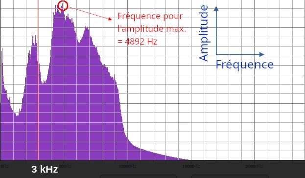 Spectre sonore Spectre sonore Audacity