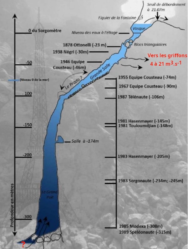 gouffre fontaine de Vaucluse